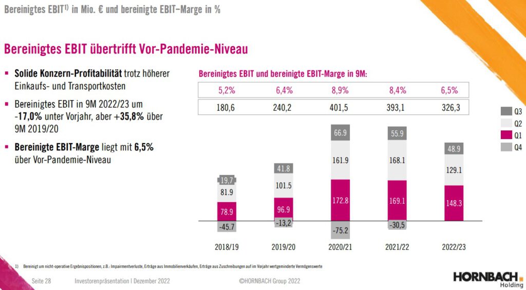 Hornbach, Quartalsergebnisse 9M 2022/23