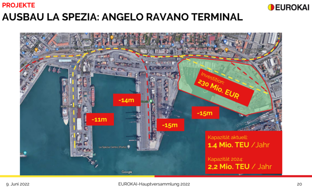 Eurokai geplanter Ausbau La Spezia