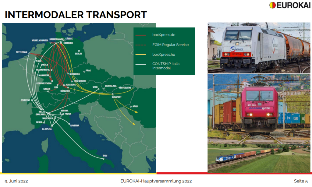 Eurokai Geschäftsmodell Intermodale Dienstleistungen