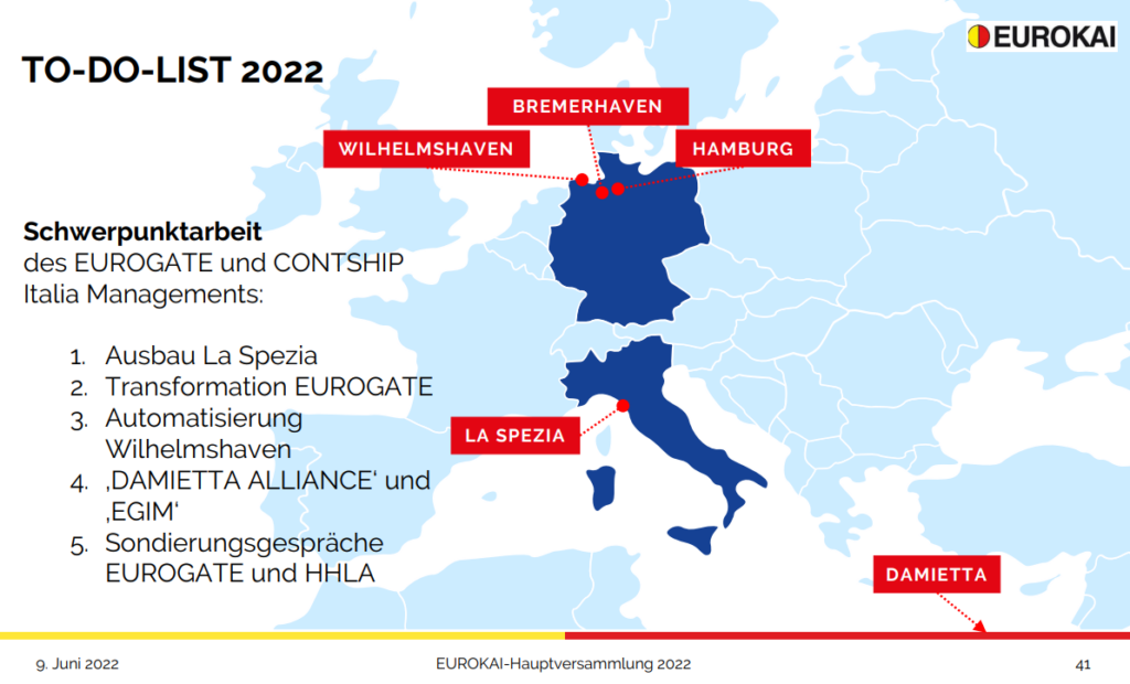 Eurokai 2022 ToDoListe