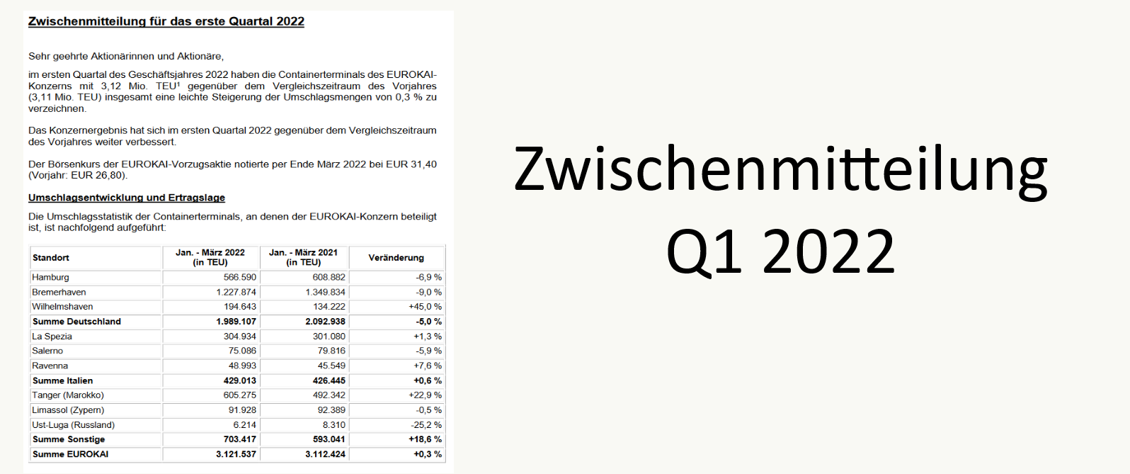 Read more about the article Eurokai – Zwischenmitteilung Q1 2022